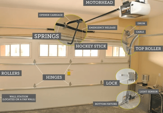 Anatomy of a Garage Door